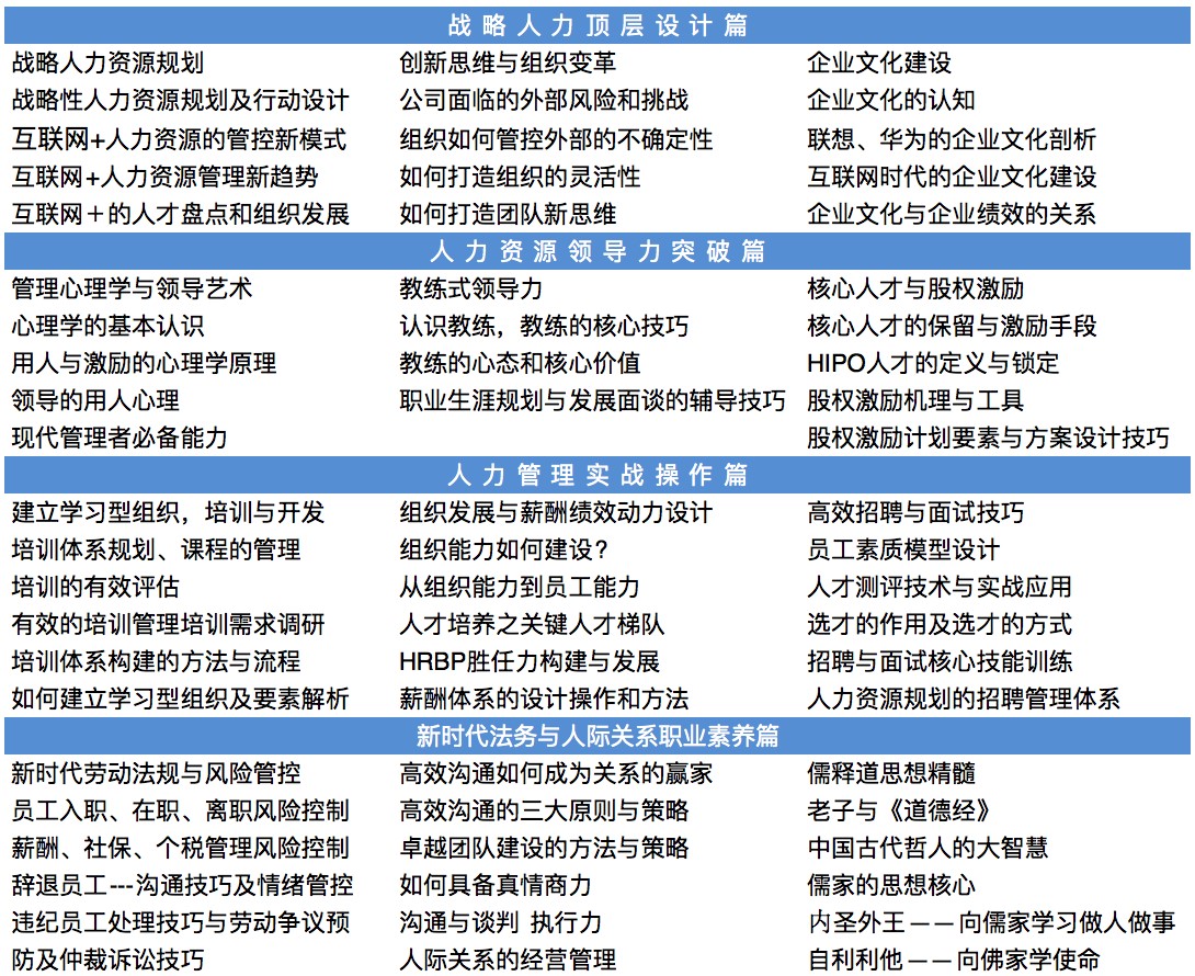 高級人力資源(HRD)研修班課程模塊設置